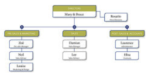 Equipo-cultivo-nombres