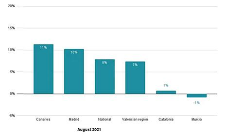 Precios de la vivienda