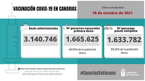 Tasas de vacunación