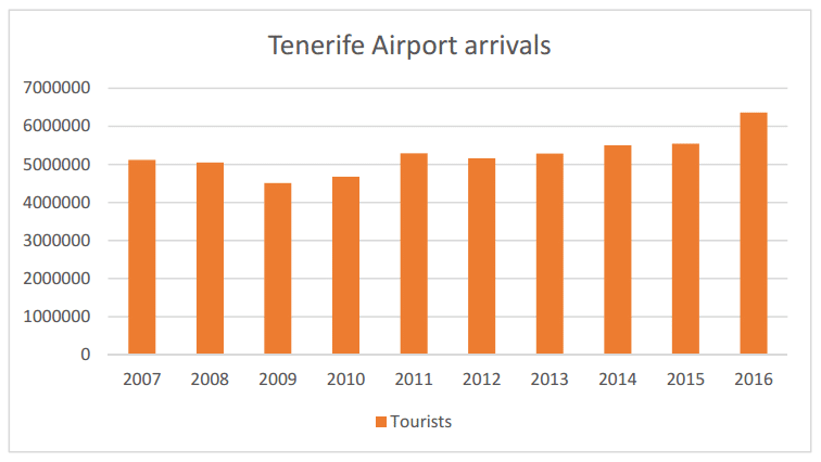 aeropuerto de tenerife-arrivals-2